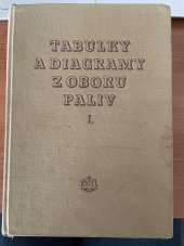 kniha Tabulky a diagramy z oboru paliv Díl 1 Určeno palivářským odborníkům a posluchačům fakulty technologie paliv., SNTL 1956