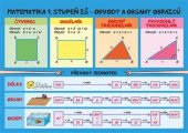 kniha Matematika  1. stupeň ZŠ - Obvody a obsahy, povrchy a objemy, Pikola 2017