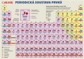 kniha Chemie Periodická soustava prvků, Pikola 2017