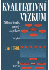 kniha Kvalitativní výzkum základní teorie, metody a aplikace, Portál 2012