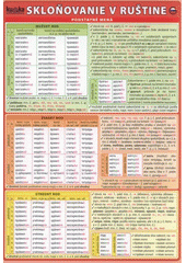 kniha Skloňovanie v ruštine, Kupka 2010