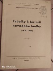 kniha Tabulky k historii novodobé hudby 1905-1965 Určeno pro posl. Janáčkovy AMU, AMU, V[ys.] š[koly] m[úzických] u[mění] a filosof. fakult, SPN 1967