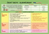 kniha Český jazyk – Slovní druhy , Pikola 2017