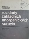 Rozklady základních anorganických surovin