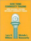 Sure Thing Commodity Trading