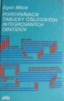 Porovnávacie tabul'ky číslicových integrovaných obvodov