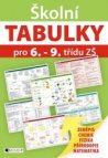 Školní tabulky pro 6.-9. třídu ZŠ (přírodovědné předměty)